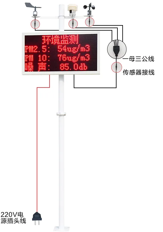 HY-100在线扬尘噪声监测系统